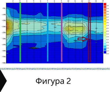 Изграждане на сондажи за вода за АПК Стара Загора 6006 с адрес булевард Свети Патриарх Евтимий 48 община Стара Загора област Стара Загора, п.к.6006.