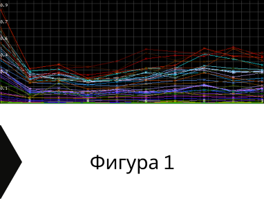 Търсене на вода с георадари за сондаж за вода в имот за Абдовица София 1528 с адрес номер 131 кв Абдовица София район Искър Столична община София град, п.к.1528.