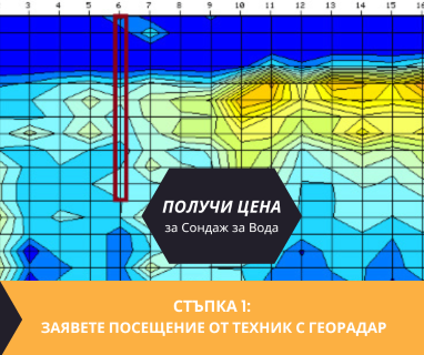 Откриване на вода с георадари за сондаж за вода в имот за Абритус Разград 7200 с адрес улица Абритус 17 община Разград област Разград, п.к.7200.