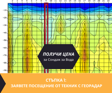 Получи цена за проучване на подземна вода за сондаж в имот за Аврамово 2795 с адрес Аврамово община Якоруда област Благоевград, п.к.2795.