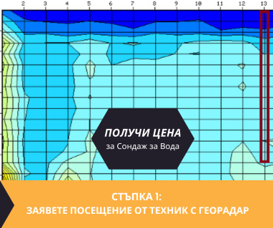 Търсене на вода с георадари за сондаж за вода в имот за Братово 8111 с адрес Братово община Бургас област Бургас, п.к.8111.