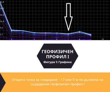 Софтуерен анализ и съставяне на подробен план за изграждане на сондаж за вода за гр. Стара Загора, център, бул. „Руски“ № 44, п.к. 6000 чрез prouchvanezavoda.com.