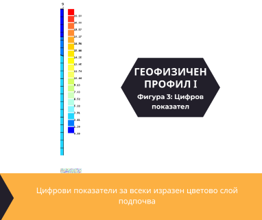 Софтуерен анализ и съставяне на подробен план за изграждане на сондаж за вода за гр. Стара Загора, център, бул. „Руски“ № 44, п.к. 6000 чрез prouchvanezavoda.com.