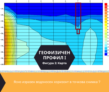 Софтуерен анализ и съставяне на подробен план за изграждане на сондаж за вода за гр. Стара Загора, център, бул. „Руски“ № 44, п.к. 6000 чрез prouchvanezavoda.com.