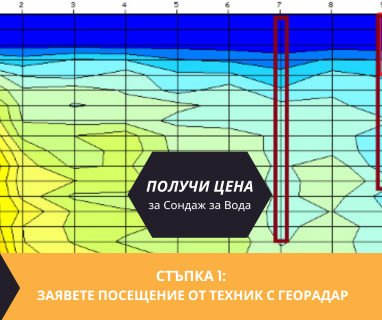 Търсене на вода с георадари за сондаж за вода в имот за Габрово .