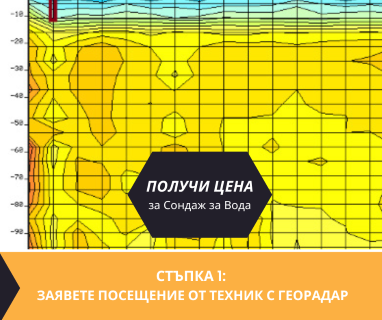 Получи цена за проучване на подземна вода за сондаж в имот за Горско Косово 5235 с адрес Горско Косово община Сухиндол област Велико Търново, п.к.5235.