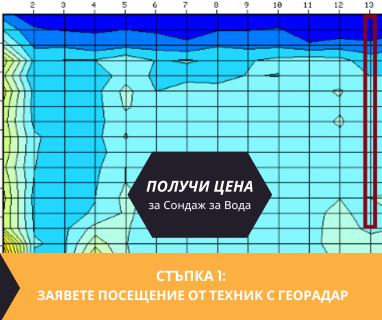 Свържете се със сондажна фирма специалист в проучвателните сондажи за Длъхчево Сабляр 2582 гр. Стара Загора, център, бул. „Руски“ № 44, п.к. 6000.