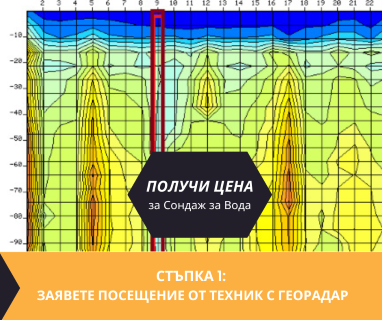 Гарантирана услуга изграждане на сондажи и кладенци за вода в имот за Длъхчево Сабляр 2582 гр. Стара Загора, център, бул. „Руски“ № 44, п.к. 6000.