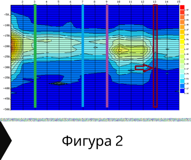 Гарантирани сондажни услуга в имот за Дряновец 7268 с адрес Дряновец община Разград област Разград, п.к.7268.