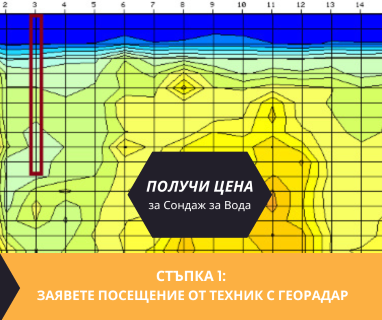 Търсене на вода с георадари за сондаж за вода в имот за Златарица .