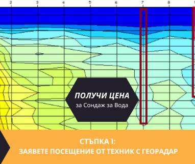 Свържете се със сондажна фирма за изграждане на сондаж за вода за Младеновци Елена 5070 с адрес улица Иларион Макариополски 24 община Елена област Велико Търново, п.к.5070.